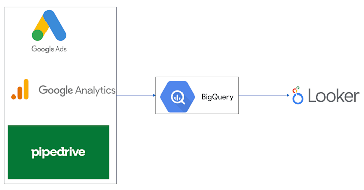 Cover image for Data Integration and Analysis for Business Performance