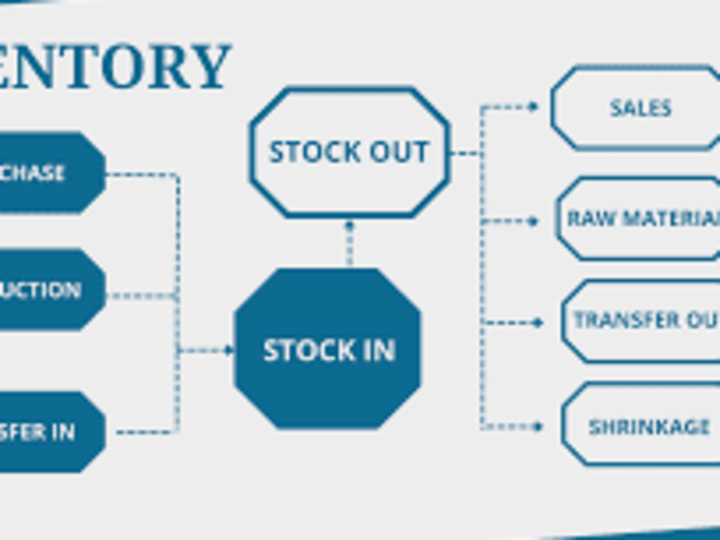 Cover image for GitHub - HassanA99/inventory-management-system: This project im…