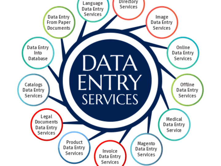 Cover image for Data scientist & Social media management 