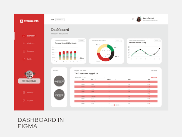 Cover image for Website Dashboard for Stronglifts