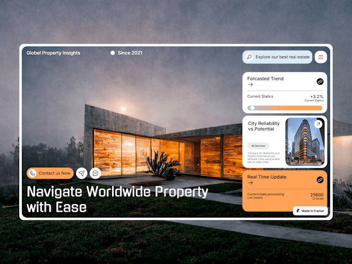 Cover image for Global Property Insights: A Data-Driven Real Estate Platform