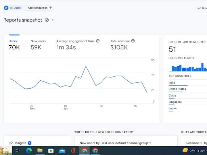 Cover image for Driving Revenue through Effective Marketing Strategy