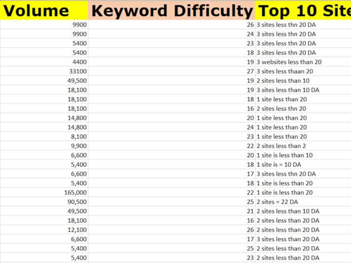 Cover image for Advanced Hand-picked SEO Keyword Research