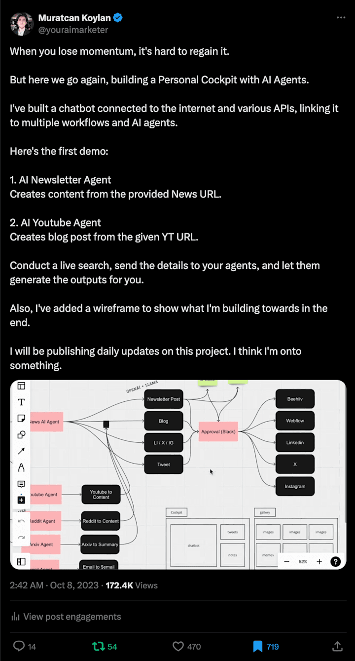 Cover image for AI Contents, Tutorials and Internal Tools (Marketing Automation)