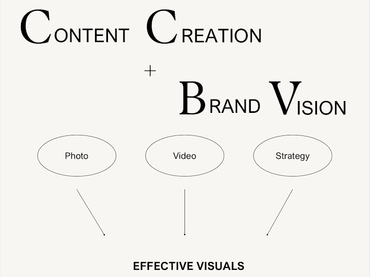 Cover image for Content Creation & Visual Branding