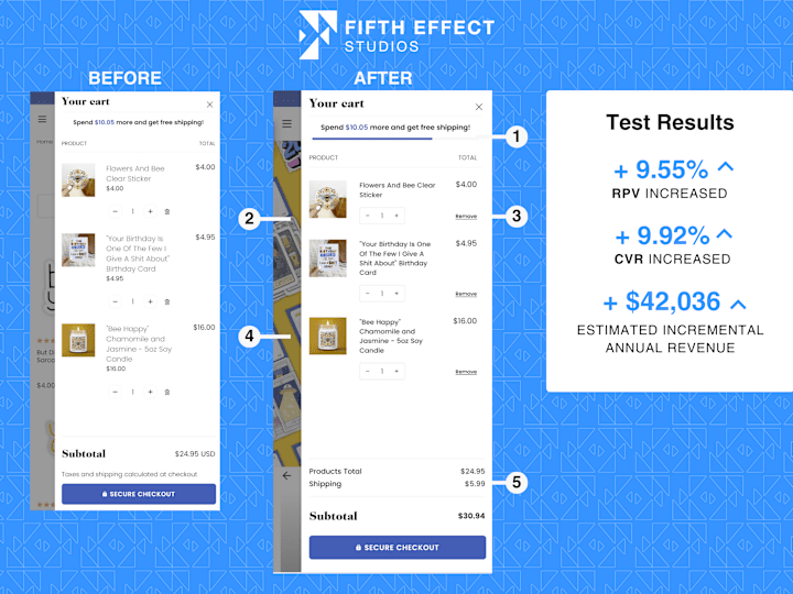 Cover image for Cart Drawer UX/UI Improvement Leads to a 9% Increase in CVR & RP