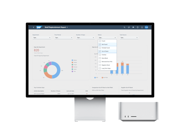 Cover image for Inventory Analysis Dashboard