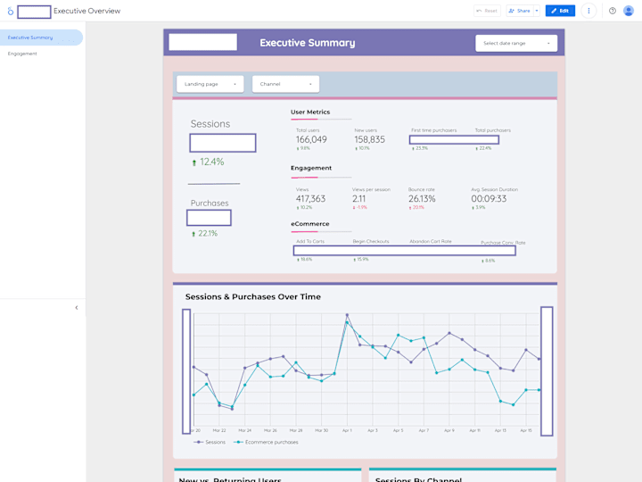 Cover image for Custom Google Data Studio, Tableau, Or Power BI Dashboard