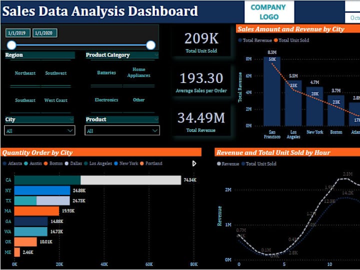 Cover image for I will do financial modeling and data analysis 