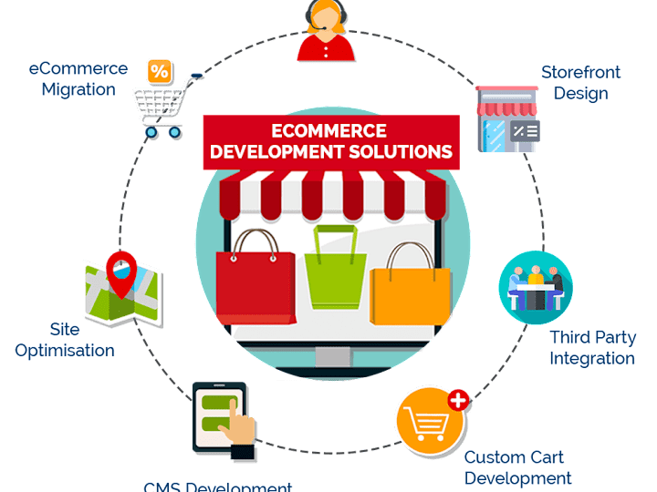 Cover image for E-commerce Solution with Woo-Commerce & Shopify Integration