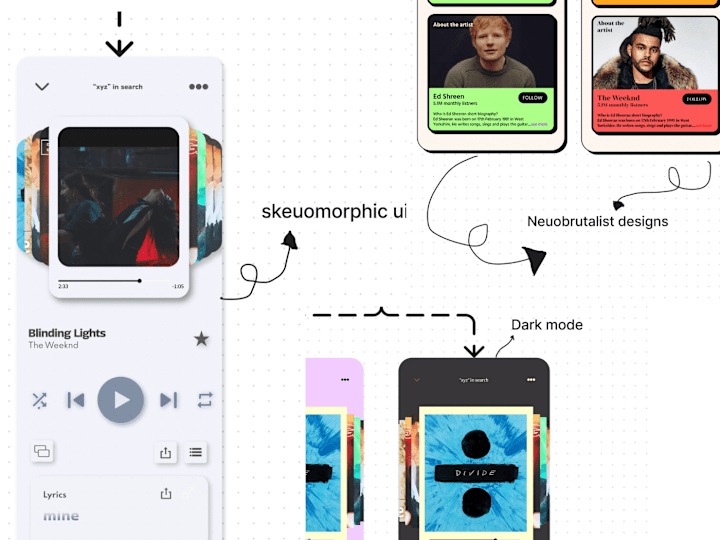 Cover image for differnet ui styles - desining a music player screen of the app