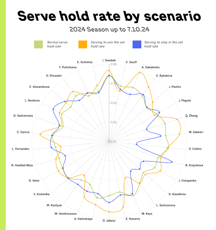 Cover image for Tennis Analysis Infographic