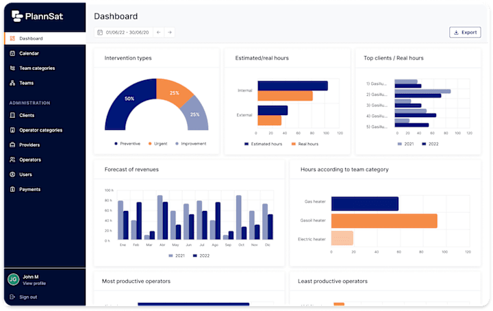 Cover image for SaaS solution for internal maintenance management