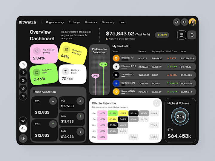 Cover image for Cryptocurrency Dashboard | Investment | NFT | Blockchain