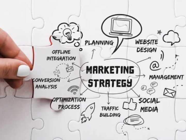 Cover image for Productive Social Media Marketing Plan