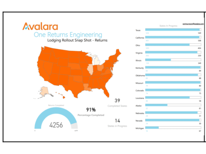 Cover image for Powerful Storytelling Power BI Reports & Dashboards