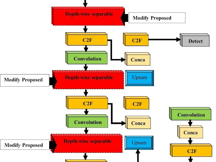 Cover image for Computer Vision Engineer