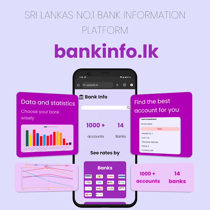 Cover image for BankInfo.lk