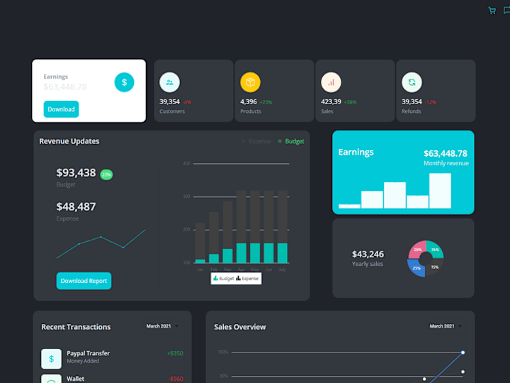 Cover image for Dashboard || Professional Dashboard For Business