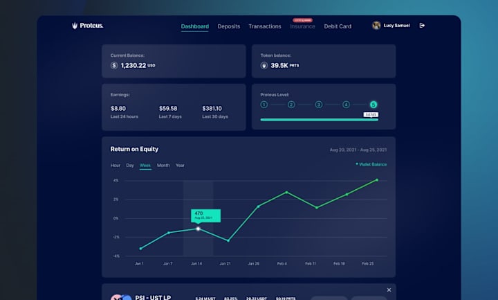 Cover image for Financial Dashboard for a cryptocurrency platform (MVP)