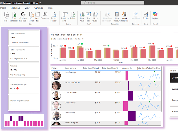 Cover image for Financial KPI Dashboard in Power BI