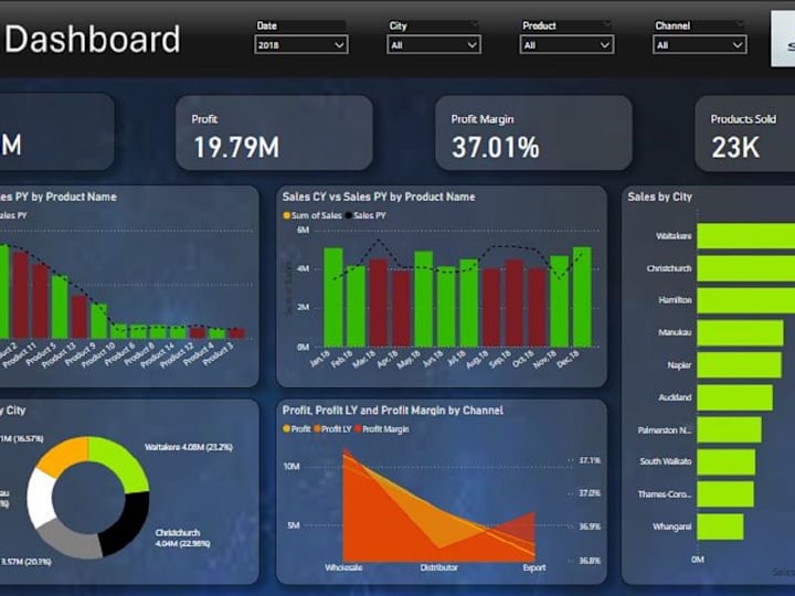 Cover image for Interactive Sales Dashboard