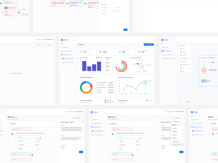 Cover image for Cybersecurity Risk Assessment Dashboard UI