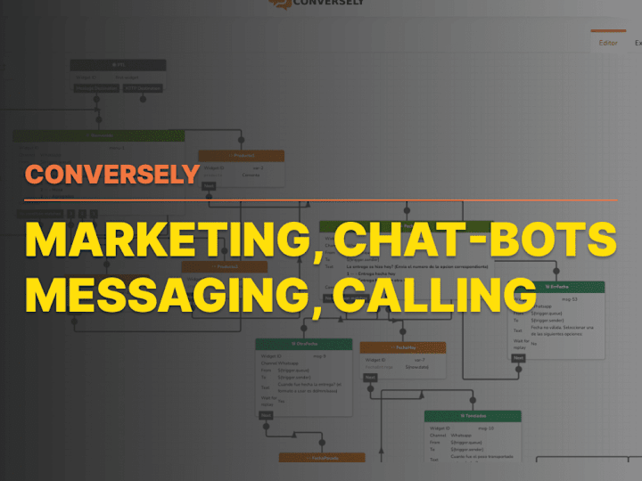 Cover image for Conversely | WebRTC | Marketing tools | Chat bots | Messaging, C