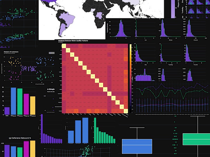 Cover image for General BI, EDA & ML Projects