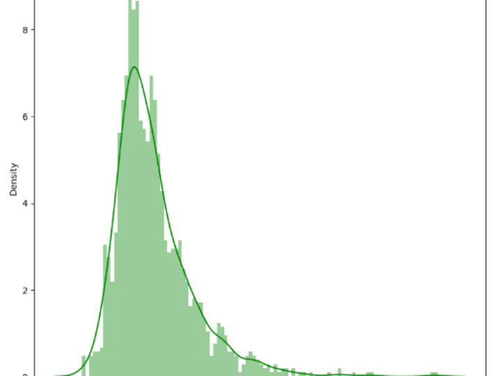 Cover image for Turn Raw Data into Insights | Data Analysis Expert