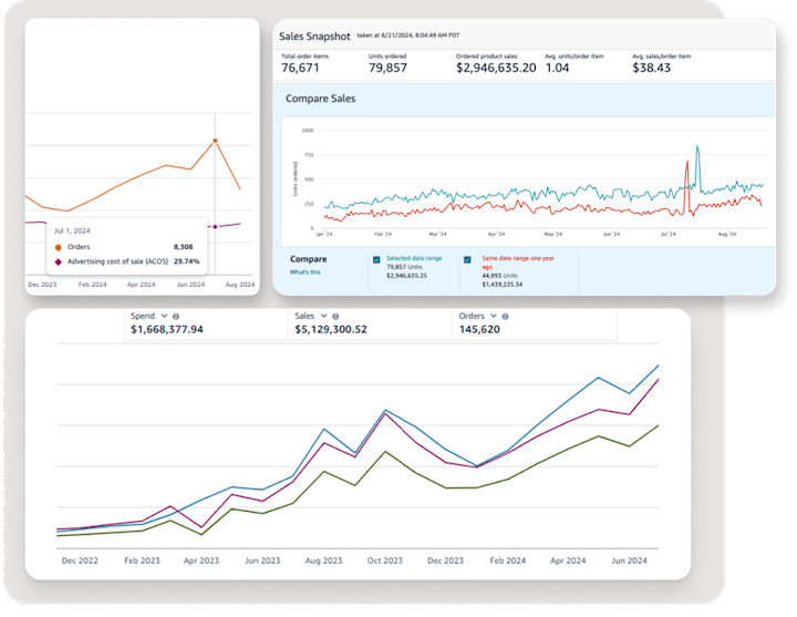 Cover image for From $1.5M Sales in 2023 to $3M YTD in 2024