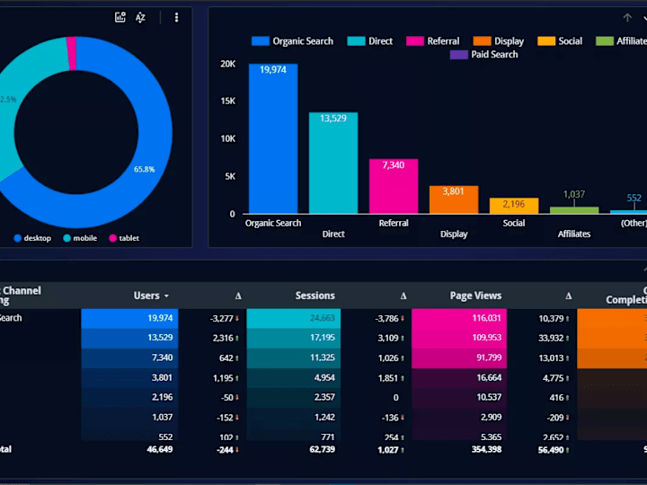 Cover image for BI Dashboard | Google Analytics | Google Data Studio