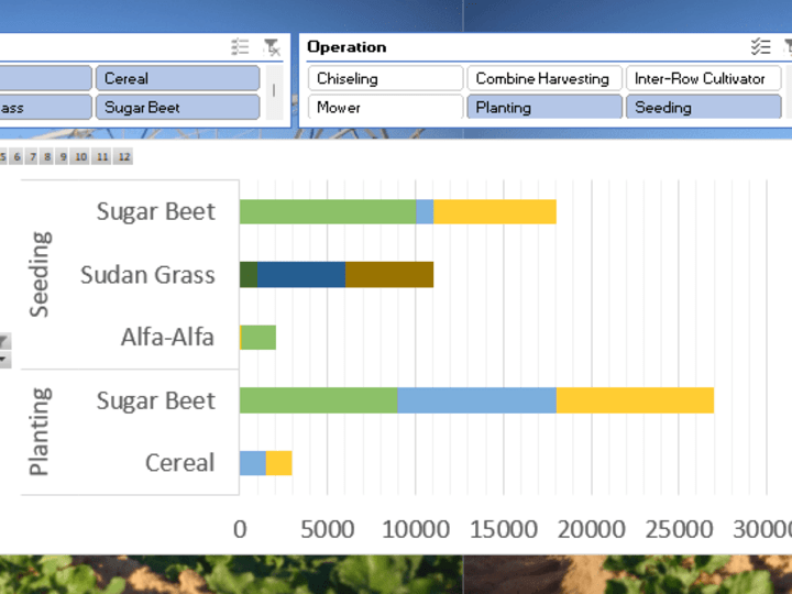 Cover image for Resource Planning for Agricultural Operations