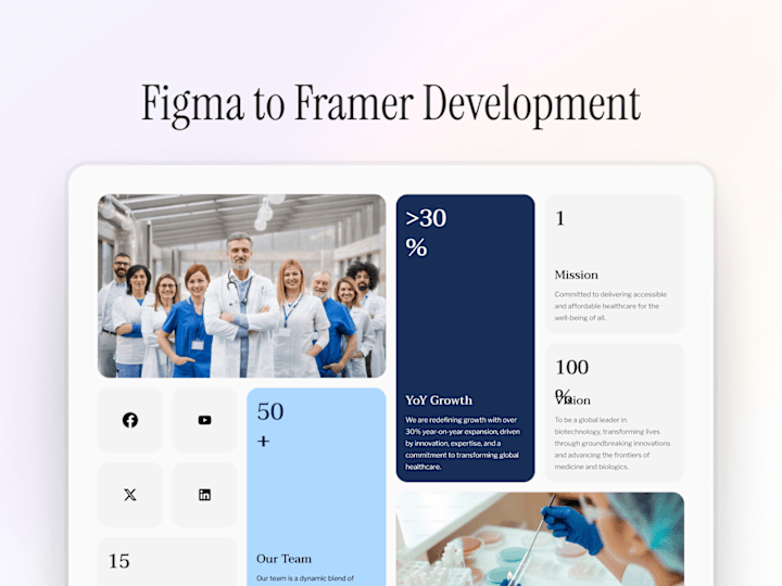 Cover image for Figma Web-Design to Framer Development