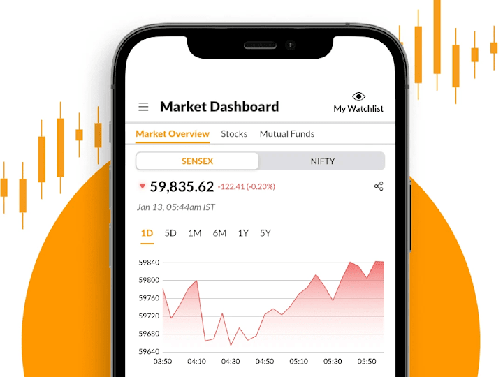 Cover image for Mint: Stock & Business News (Android/iOS) 