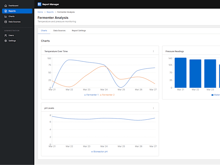 Cover image for Report Management Dashboard with Time Series Data Visualization