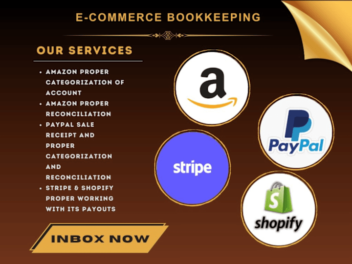 Cover image for E-commerce Specialist Amazon, Shopify, eBay