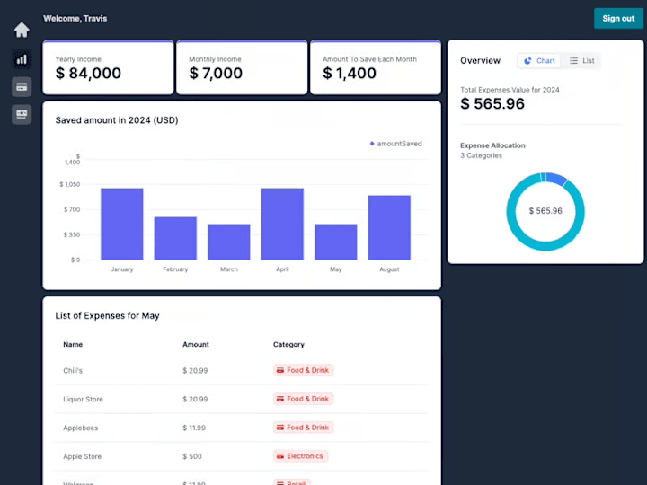 Cover image for Next.js Personal Finance SaaS