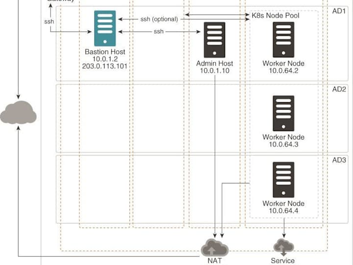 Cover image for Kubernetes cluster setup for deploying containerized application