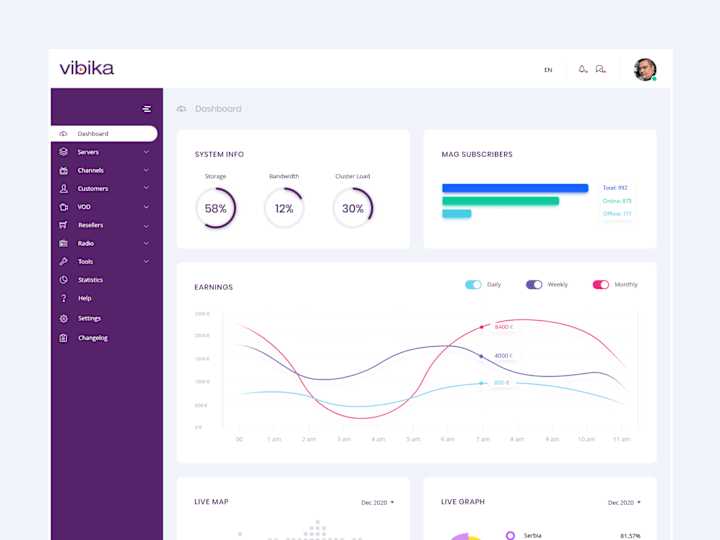 Cover image for IPTV Backend Admin Panel Dashboard Product Design