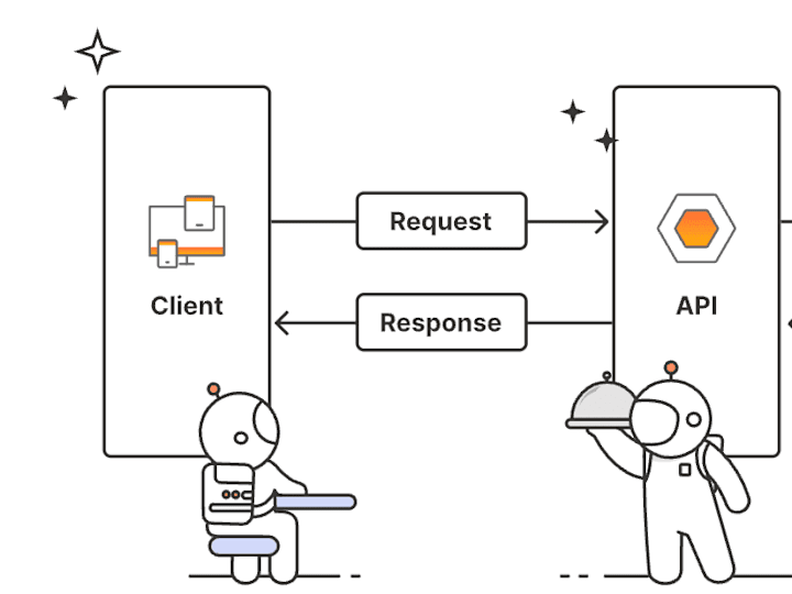 Cover image for Microservice Development, REST API's