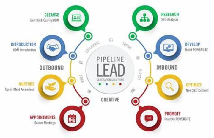 Cover image for  Email Deliverability & Lead Generation Expert