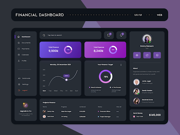 Cover image for Financial Dashboard