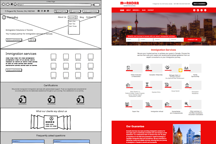 Cover image for Ground-Up Digital Marketing Strategy for Moradha