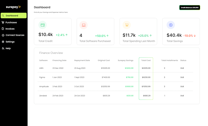 Cover image for Surepay - BNPL SaaS