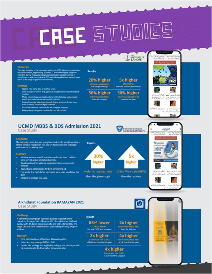 Cover image for Increased Conversion For  Education & Development Sector Clients