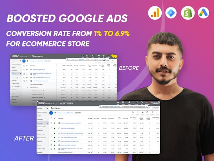 Cover image for Increased Google Ads conversion rate from 1% to 6.9%.