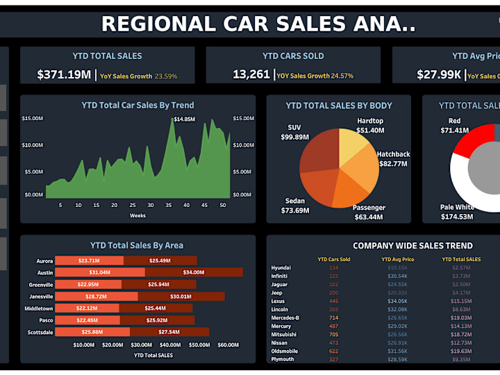 Cover image for Compelling Data Visualizations 