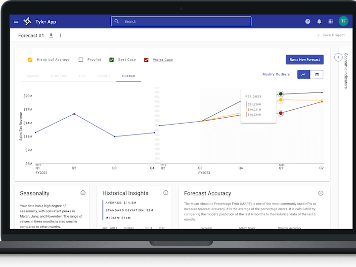 Cover image for GOVERNMENT DATA VISUALIZATION PRODUCT DESIGN (FORTUNE 500 CLIENT