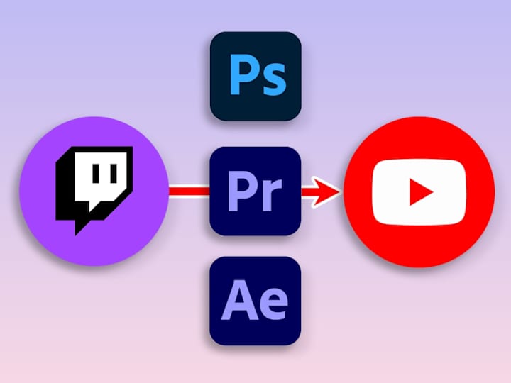 Cover image for Livestream VOD Editing (Twitch/Youtube)